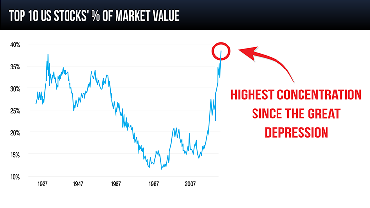Minsky Moment chart