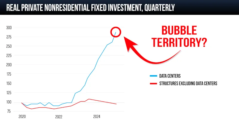 Data center bubble chart