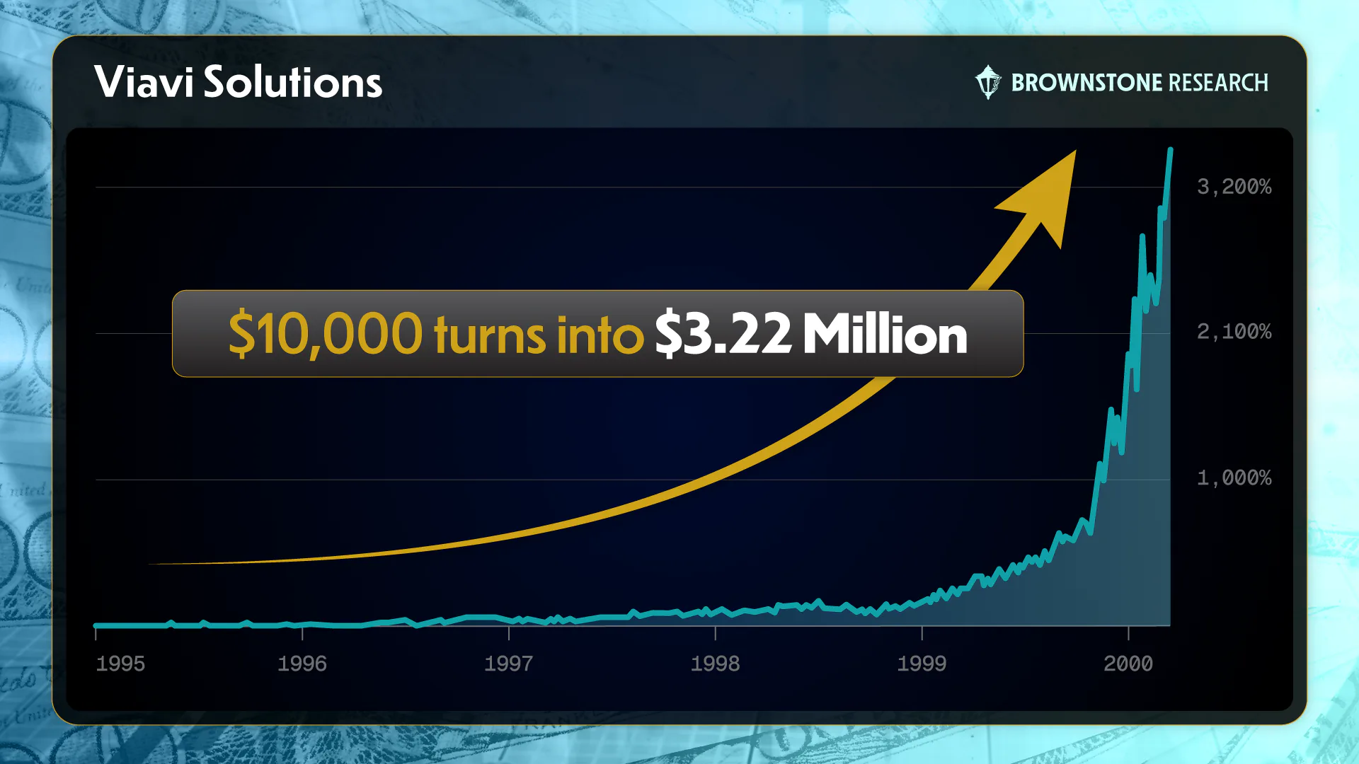 The Near Future Report bonus reports and $179 membership offer for the One Stock Retirement Plan