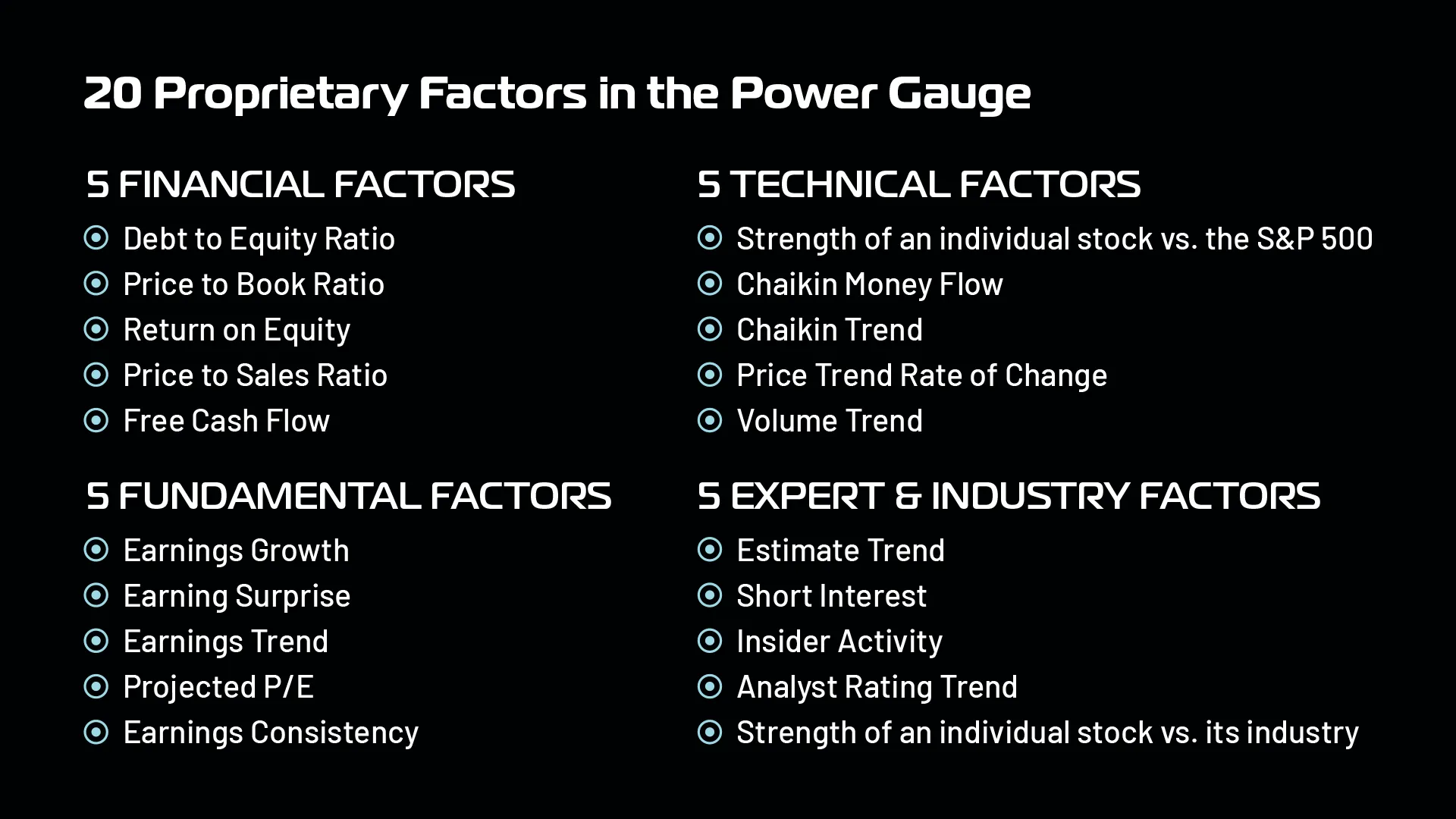 The Power Gauge factors table from the American Atlas presentation