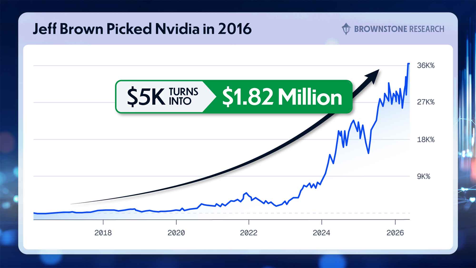 Jeff Brown’s credentials — former senior executive at Qualcomm, NXP, and Juniper Networks