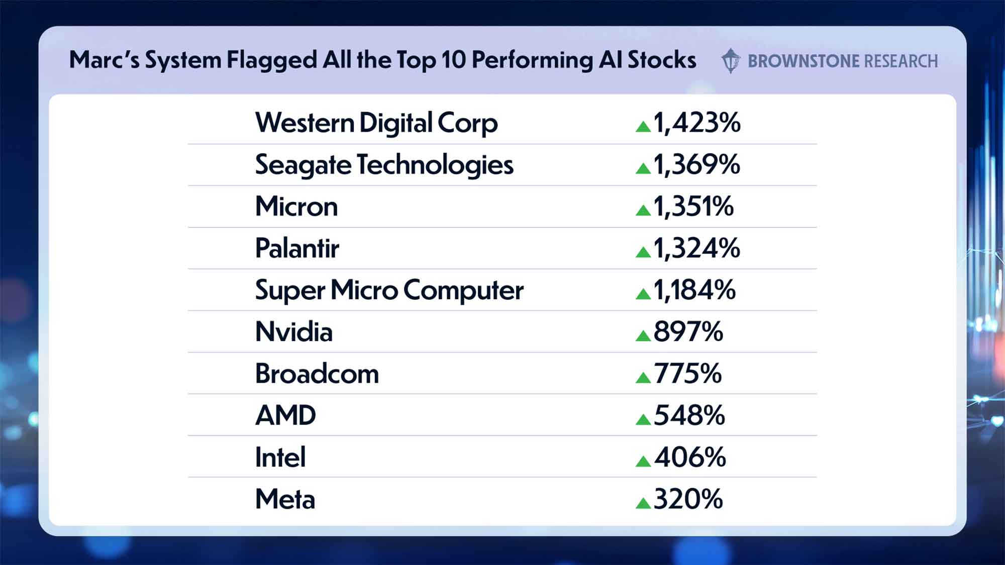 Marc Chaikin’s Power Gauge AI stock signals