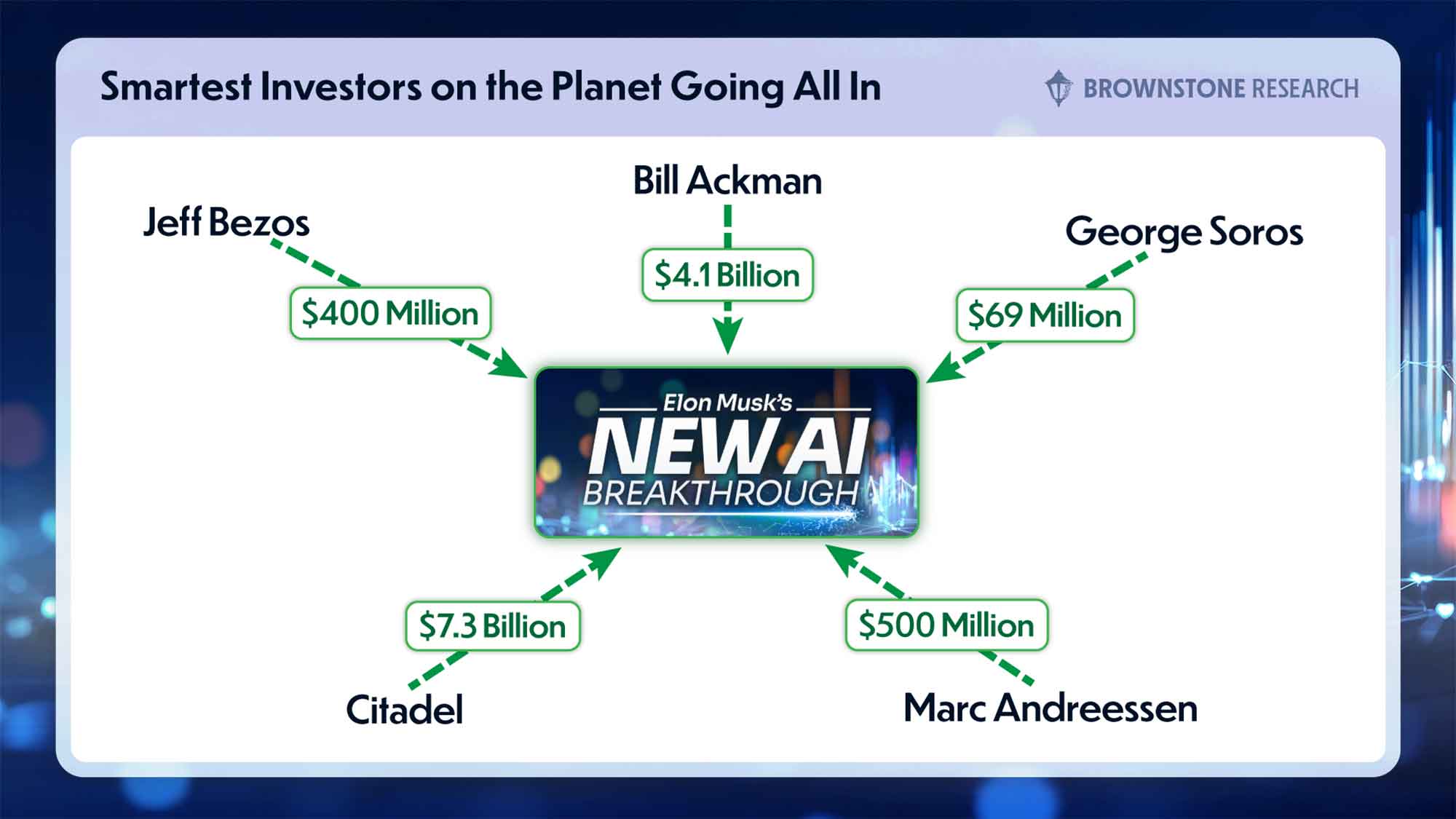 Big investors already positioning in AI and robotics: Bezos, Soros, Ackman, Citadel, Andreessen