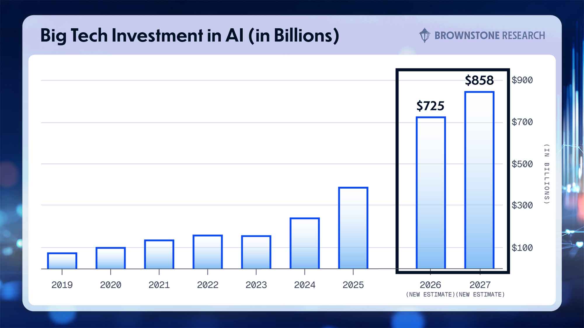 AI infrastructure spending: $400B to $850B — the largest capex wave in history