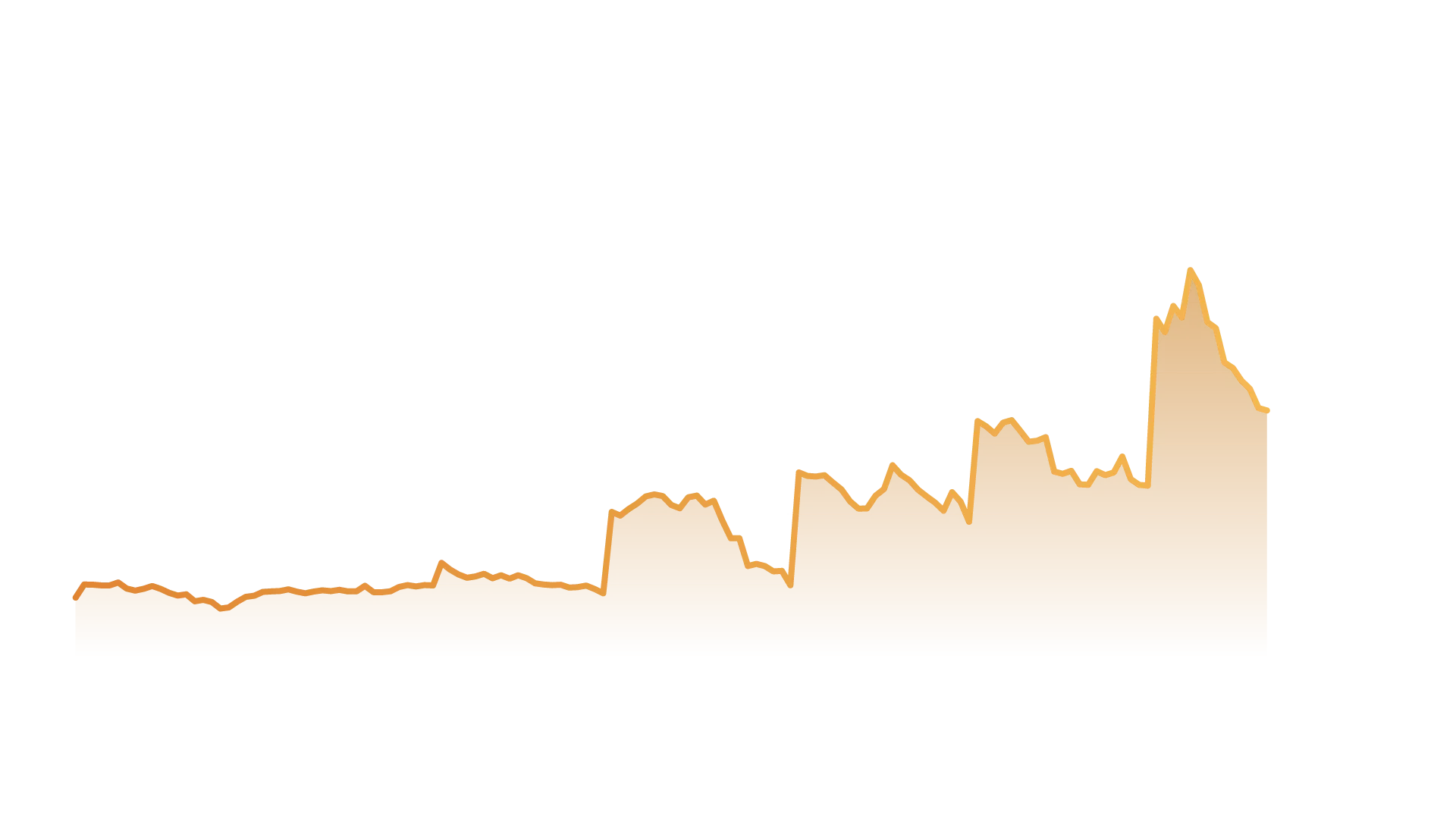 The Ramaco Resources stock chart showing the 773% run after the rare earths discovery